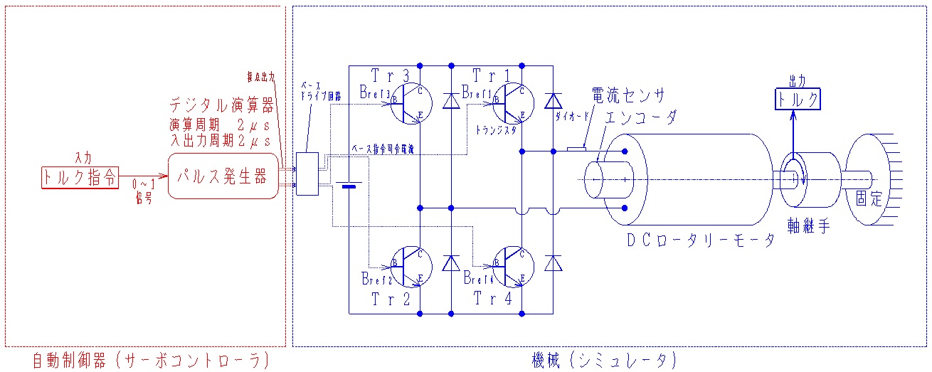 サーボの実践トレーニング_DCモータトルク オープンループ制御実験装置
